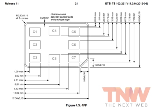 ETSI Reveals Original Apple Nano-SIM Design as the Winner