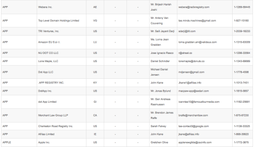 Apple Applies for .APPLE Domain Name Extension