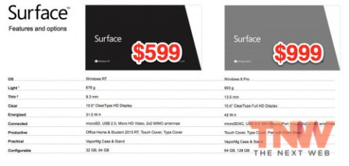 Microsoft Surface to Start at $599 for RT Model, $999 for Pro Model?