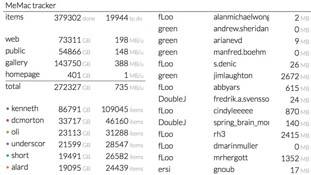 Mac download software Mac download software