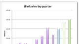 How Many iPads Were Sold Last Quarter?