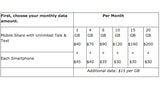 AT&T Introduces New Shared Wireless Data Plans