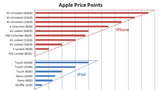 Here's a Good Reason Why Apple Will Release an iPad Mini [Chart]