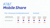 AT&T Mobile Share Plans Will Be Available August 23