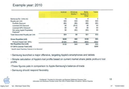 Apple Offered Patent License to Samsung for $30/Smartphone, $40/Tablet