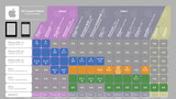 iOS Support Matrix [Chart]