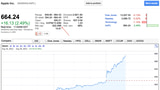 Apple Becomes Most Valuable Public Stock Ever