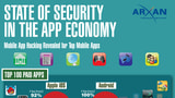 More than 90 Percent of the Top 100 Mobile Apps Have Been Hacked [Infographic]