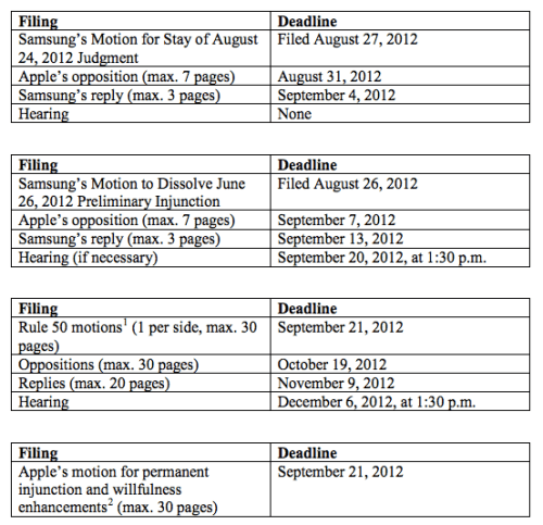 Apple&#039;s Request to Ban 8 Samsung Phones Won&#039;t Be Heard Until December