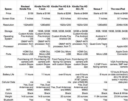 Kindle Fire Comparison Chart