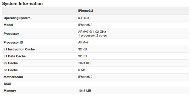 The iPhone 5 Outscores the Galaxy S III [Benchmarks]