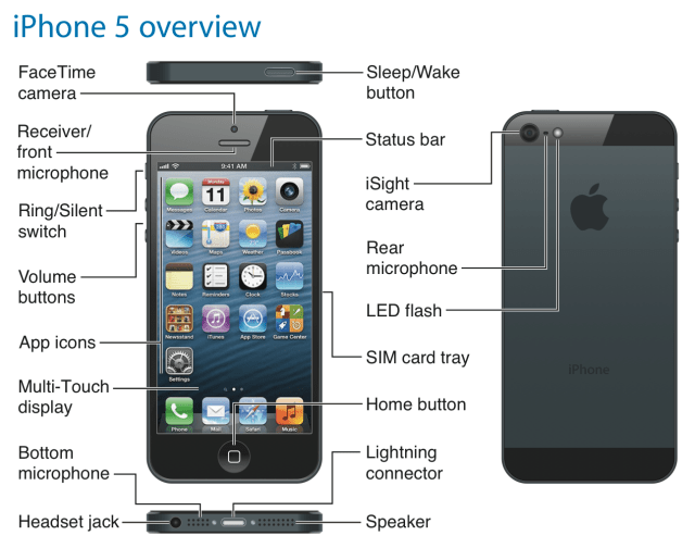 Download the Official iPhone 5 User Guide