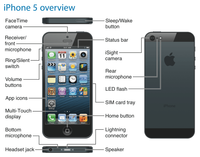 board iphone diagram User iClarified Official  5  the Guide iPhone Download