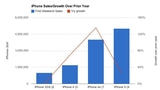 iPhone 5 Sales Viewed as Disappointing, Short Supplies and Pre-Orders Blamed