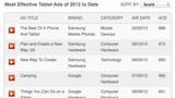 iPad Fails to Make Top Ten List of Most Effective Tablet Ads of 2012