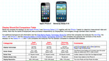 iPhone 5 vs. Samsung Galaxy S3: Display Shootout [Chart]