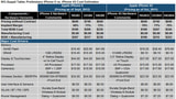 iPhone 5 Costs Between $207 to $238 to Manufacture