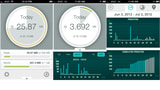 DataWiz App Monitors Your Mobile Data Usage