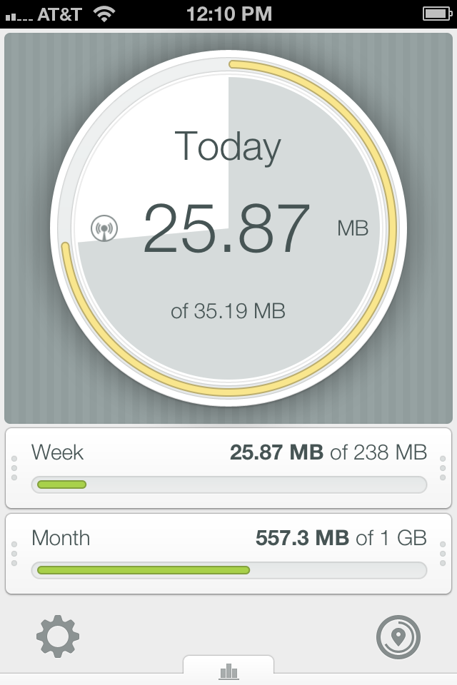 DataWiz App Monitors Your Mobile Data Usage
