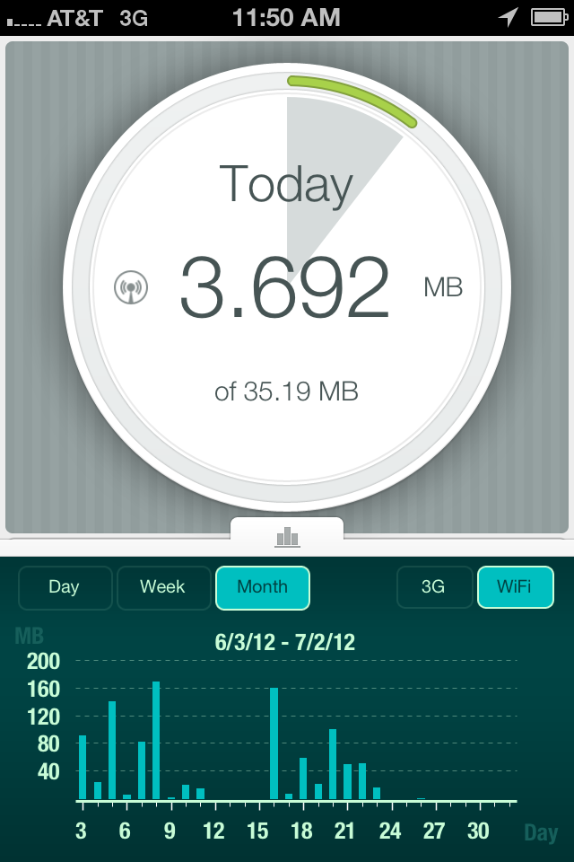 DataWiz App Monitors Your Mobile Data Usage