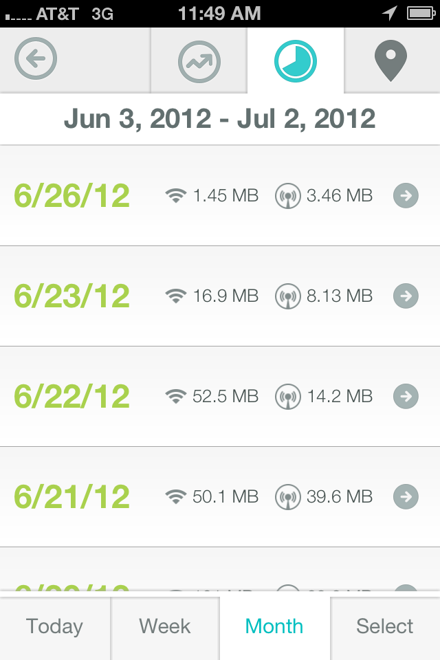 DataWiz App Monitors Your Mobile Data Usage