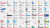 Apple Ranked as the Second Best Global Brand of 2012