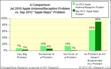 Demand for the iPhone 5 Nearly Doubles Previous Demand for the iPhone 4S