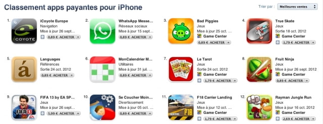 Apple Increases App Store Price Levels for the Euro, Peso, Kroner