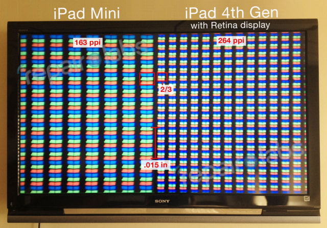 iPad Mini and iPad 4 Under the Microscope [Images]