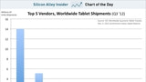 iPad Mini and iPad 4 Opening Weekend Sales in Context [Chart]