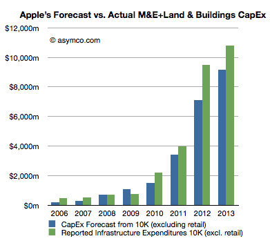 Could Apple Have Spent $2 Billion to Save Sharp?