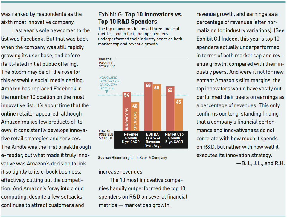 Apple Ranked as World&#039;s Most Innovative Company [Study]