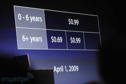 MacWorld 2009 Keynote Address: Live Blog