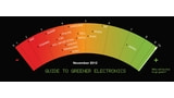 Apple Drops to Sixth Place in Greenpeace's Guide to Greener Electronics