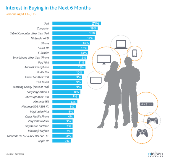 U.S. Kids Want iDevices for Christmas [Study]