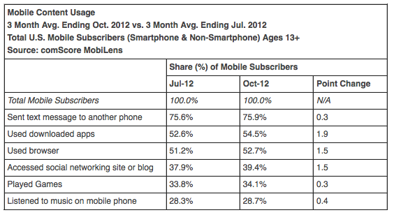 Apple Overtakes LG to Become Second Largest Mobile OEM in the U.S.