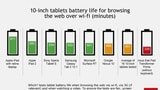 Which Tablet Has the Longest Battery Life? [Infographic]