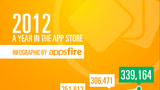 2012: A Year in the App Store [Infographic]