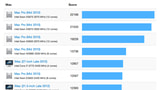 Mac Benchmarks for December 2012 [Chart]