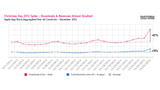 App Developer Revenue Increased By 70% on Christmas Day [Chart]