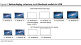Apple to Update MacBook Air and MacBook Pro in June, Air to Get Retina Display?