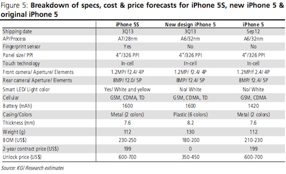 Apple&#039;s Product Release Roadmap for 2013? [Chart]