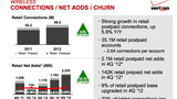 Verizon Adds 2.2 Wireless Customers in 4Q12, Posts Loss of $1.48 in EPS