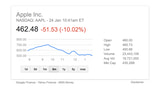 Why Investors Are Tanking Apple's Stock [Infographic]