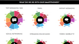 What Do We Do With Our Smartphones [Chart]