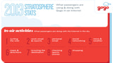 iOS Accounts for 84% of Gogo Mobile Internet Traffic [Infographic]