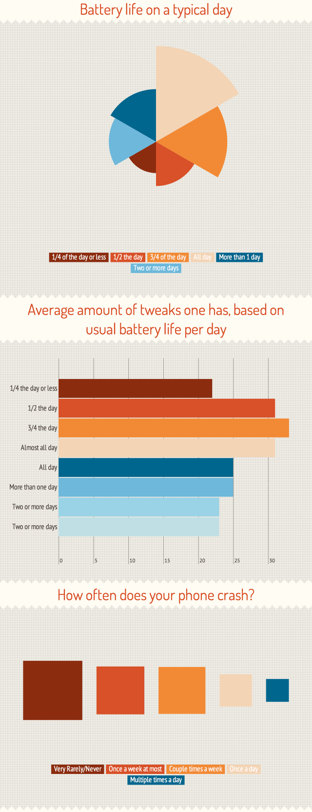  Jailbreake uygulamasını en çok kimler kulanıyor?  [Infographic]