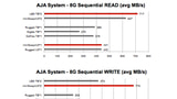 Bus Powered USB 3.0 Storage vs. Thunderbolt Storage [Benchmarks]