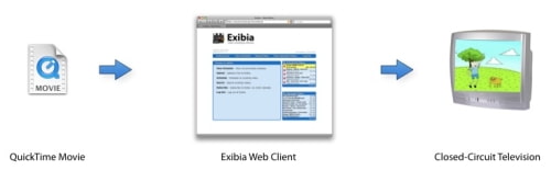 Plyxim Announces Exibia 1.4