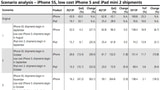 New iPhones and iPad Mini May Not Arrive Until Fall After All [Roadmap]